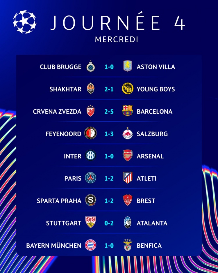 欧冠今日赛果：国米1-0阿森纳&巴黎1-2马竞，巴萨拜仁取胜